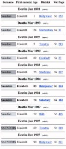 Elizabeth Saunders Death Index